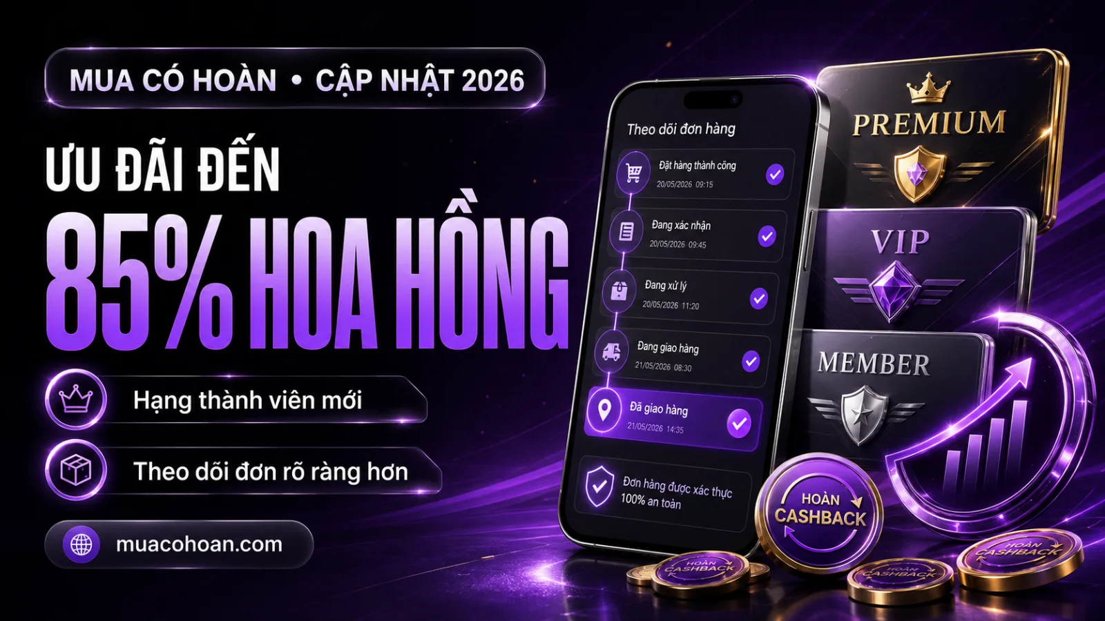 Mua Có Hoàn cập nhật 2026: Hạng thành viên, ưu đãi đến 85% hoa hồng và theo dõi đơn rõ ràng hơn