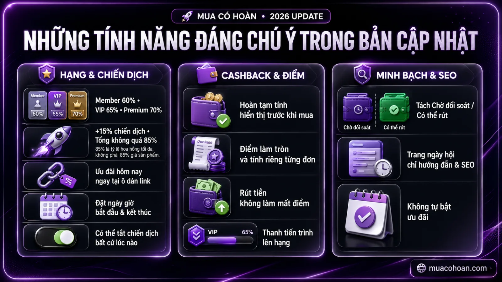 Mua Có Hoàn cập nhật 2026: Hạng thành viên, ưu đãi đến 85% hoa hồng và theo dõi đơn rõ ràng hơn - ảnh 7