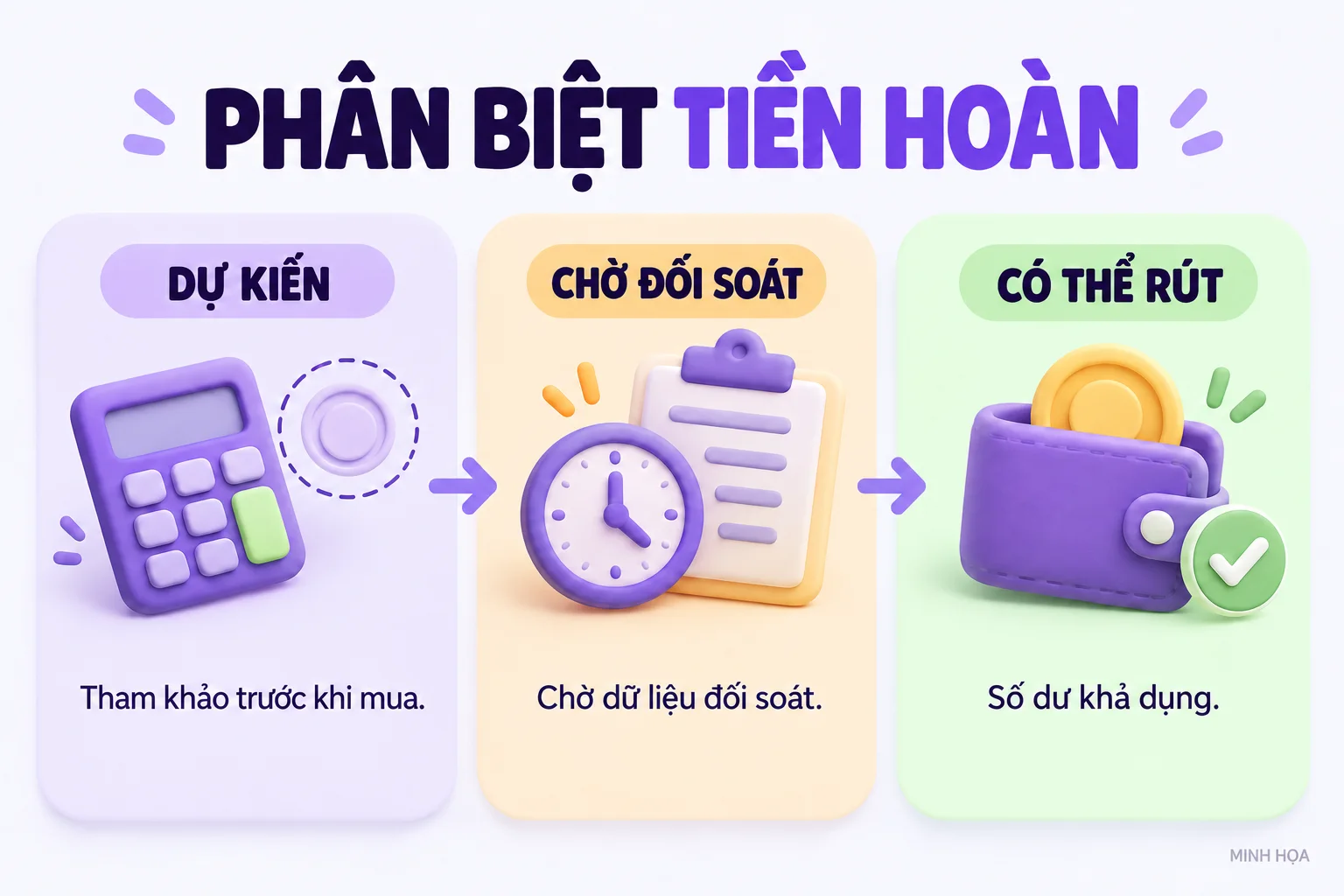 Cách rút tiền hoàn về ngân hàng hoặc MoMo tại Mua Có Hoàn - ảnh 2
