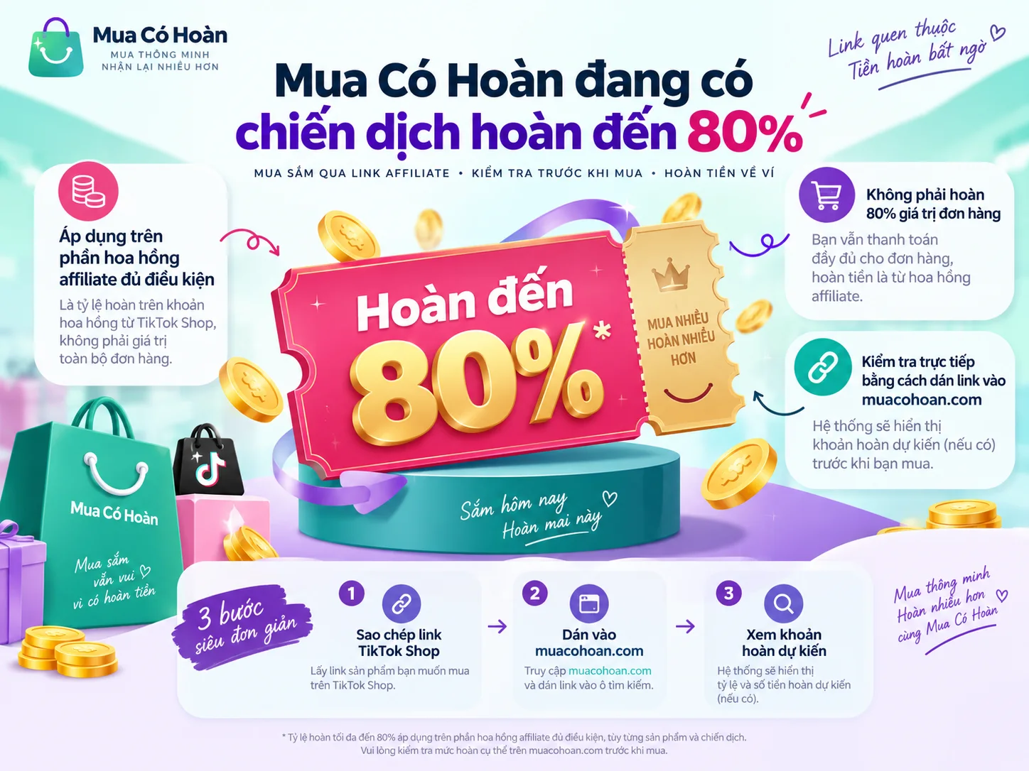 Mua Có Hoàn TikTok Shop: Săn giá sale sâu, nhận hoàn thêm đến 80% hoa hồng