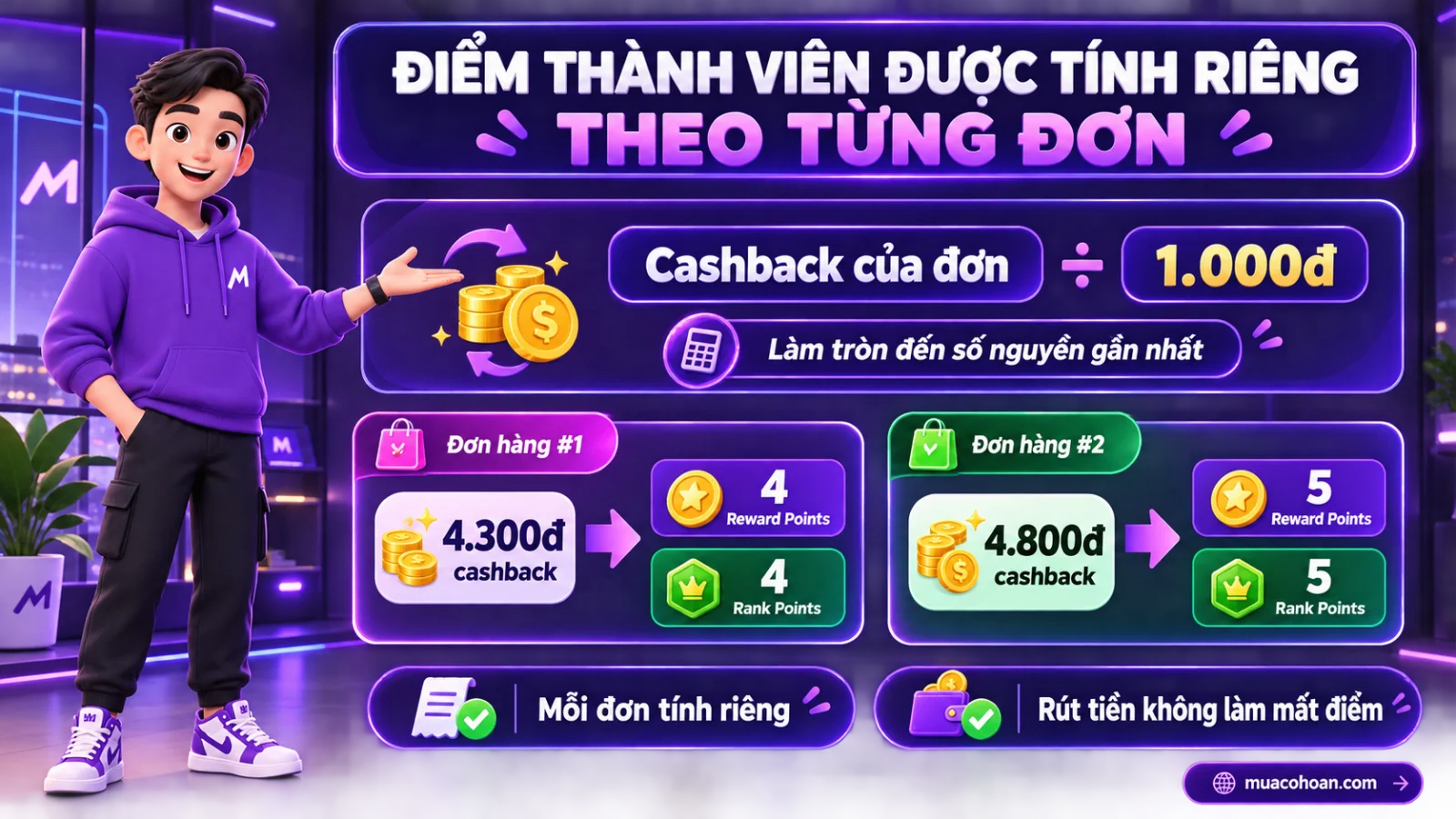 Mua Có Hoàn cập nhật 2026: Hạng thành viên, ưu đãi đến 85% hoa hồng và theo dõi đơn rõ ràng hơn - ảnh 5